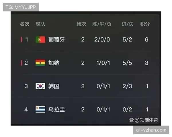 2026世界杯为什么先比较净胜球