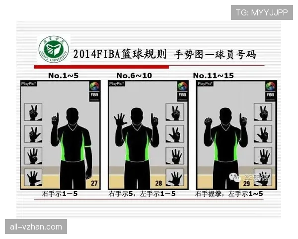 篮球持球启动规则解析：如何判定合法第一步移动？