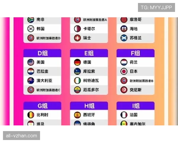 传统强队世界杯阵容完整度排名