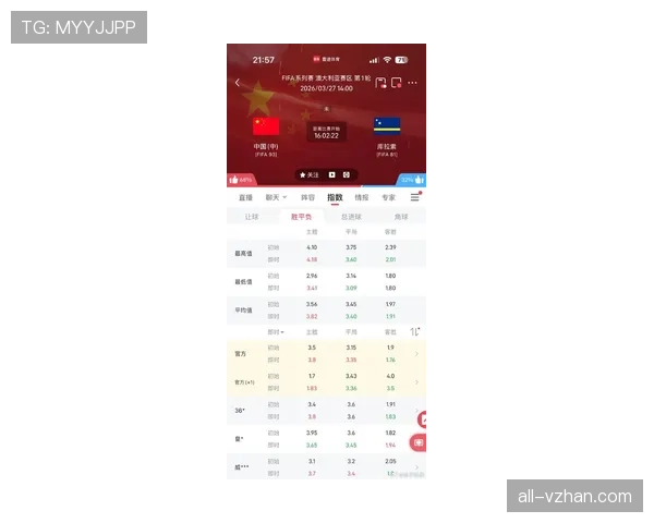 库拉索冲击2026世界杯预选赛阵容分析与黑马潜力展望